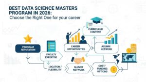 Best Data Science Masters Program