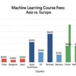 Machine Learning Course Fees
